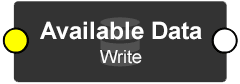 Available Data - Write