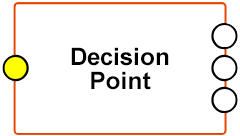 Decision Point