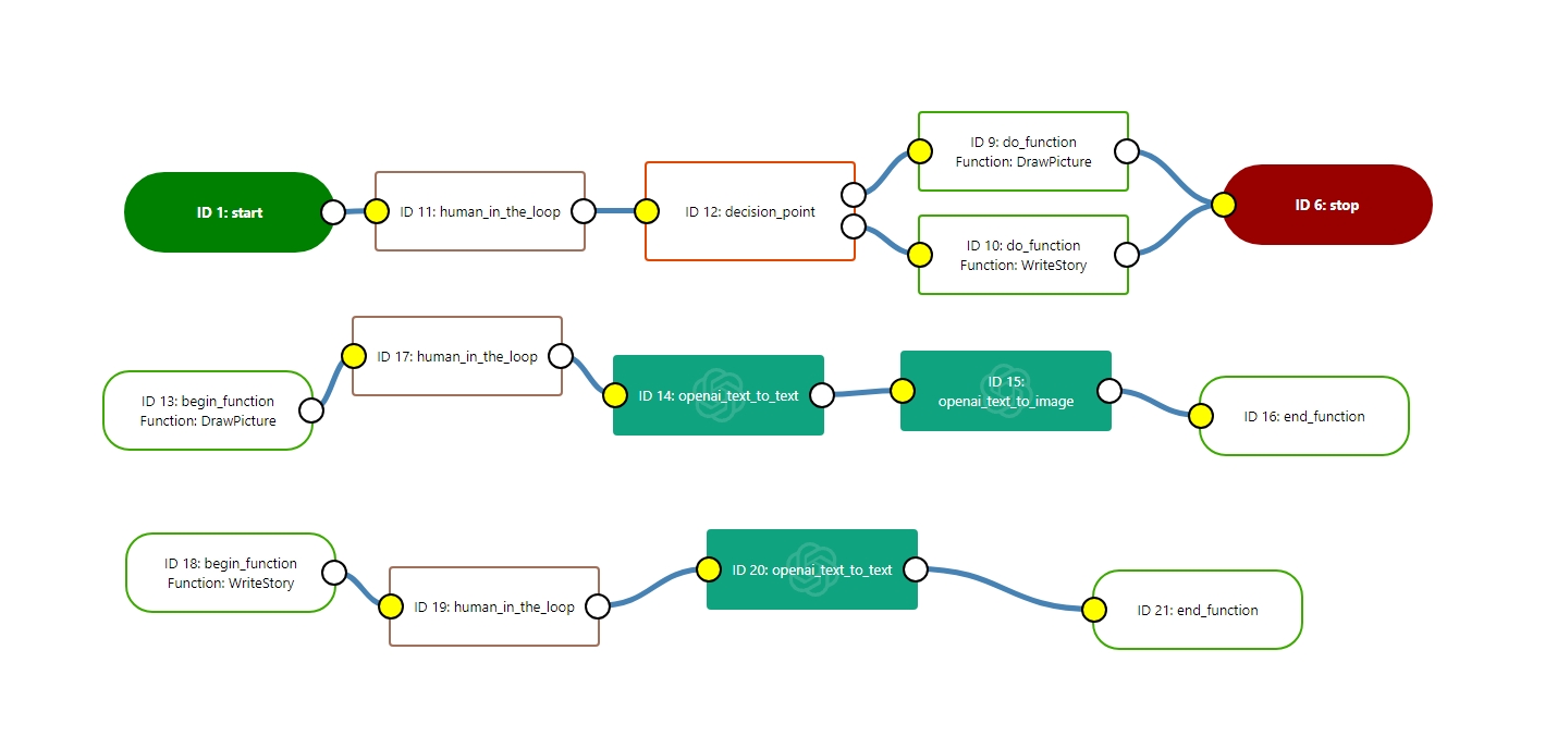 Workflow with Ai WebPress Functions